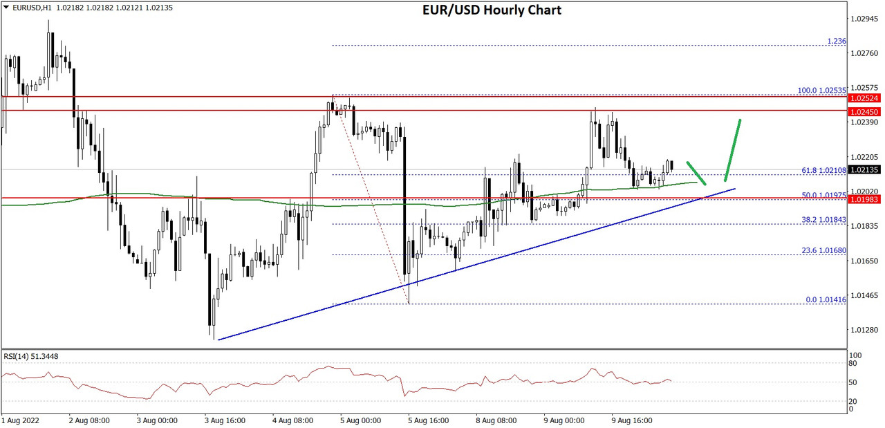 eurusdx.jpg