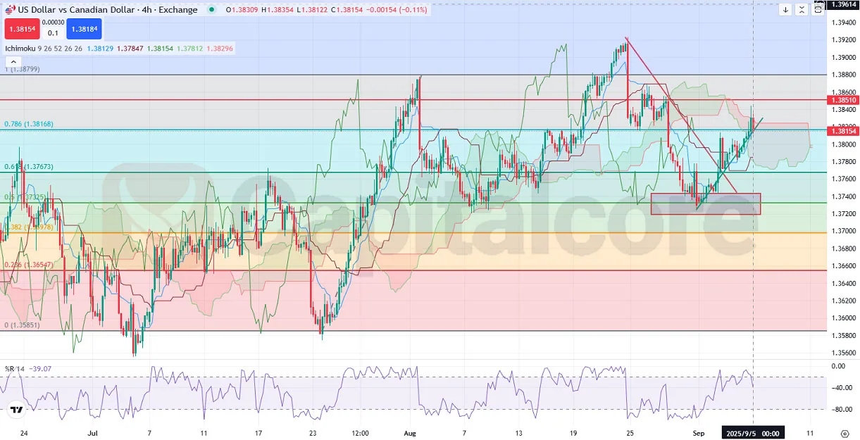 ex-market-outlook-with-employment-data_-09.05.2025.webp