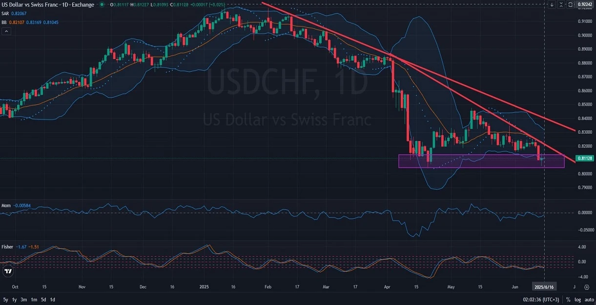 F_DAILY_1D_Analysis_and_Price_Action_on_06_16_2025.webp