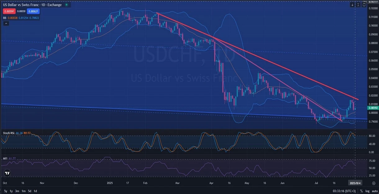 F_DAILY_1D_Analysis_and_Price_Action_on_08_04_2025.webp