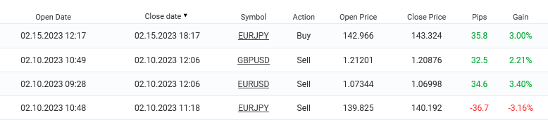 February trades (1De2wu) for.png