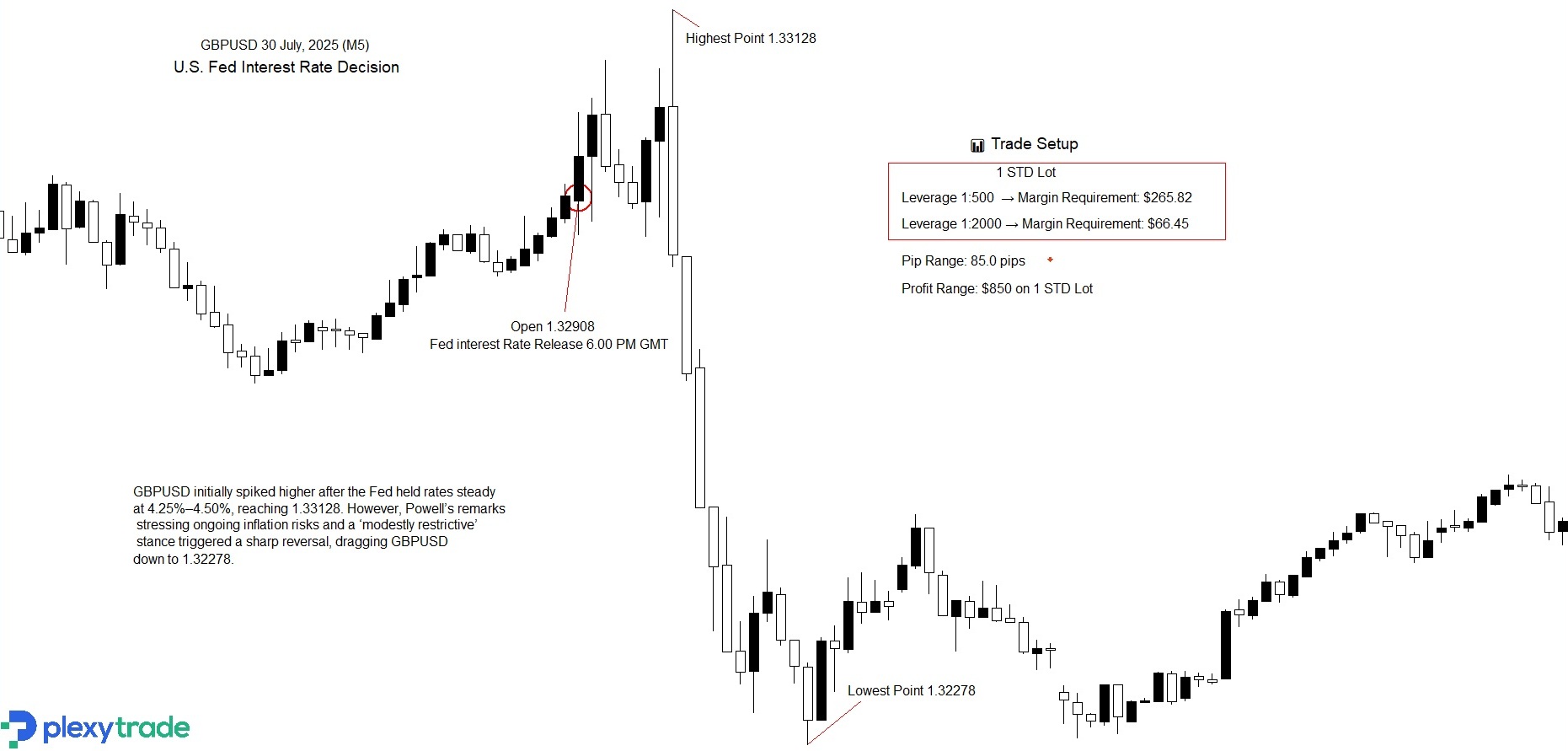 Fed Ineterst Rate.jpg