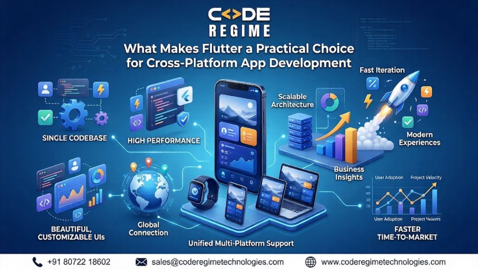 Flutter App Development - Code Regime Technologies.jpg