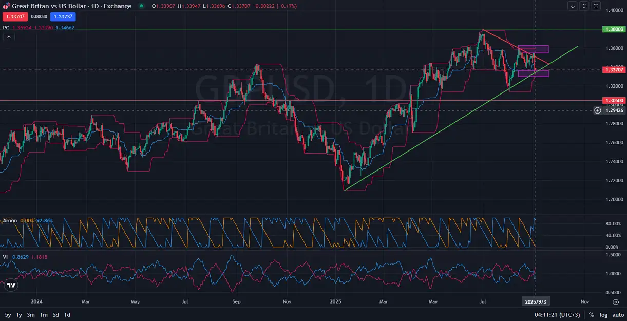 Forecast-Will-Cable-Hold-the-Trendline_09.03.2025-.webp