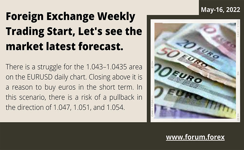 Foreign Exchange Market, May-16, 2022
