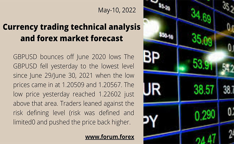 currency trading daily analysis