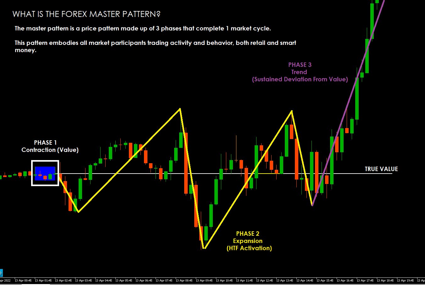 FOREX MASTER PATTERN A1.jpg