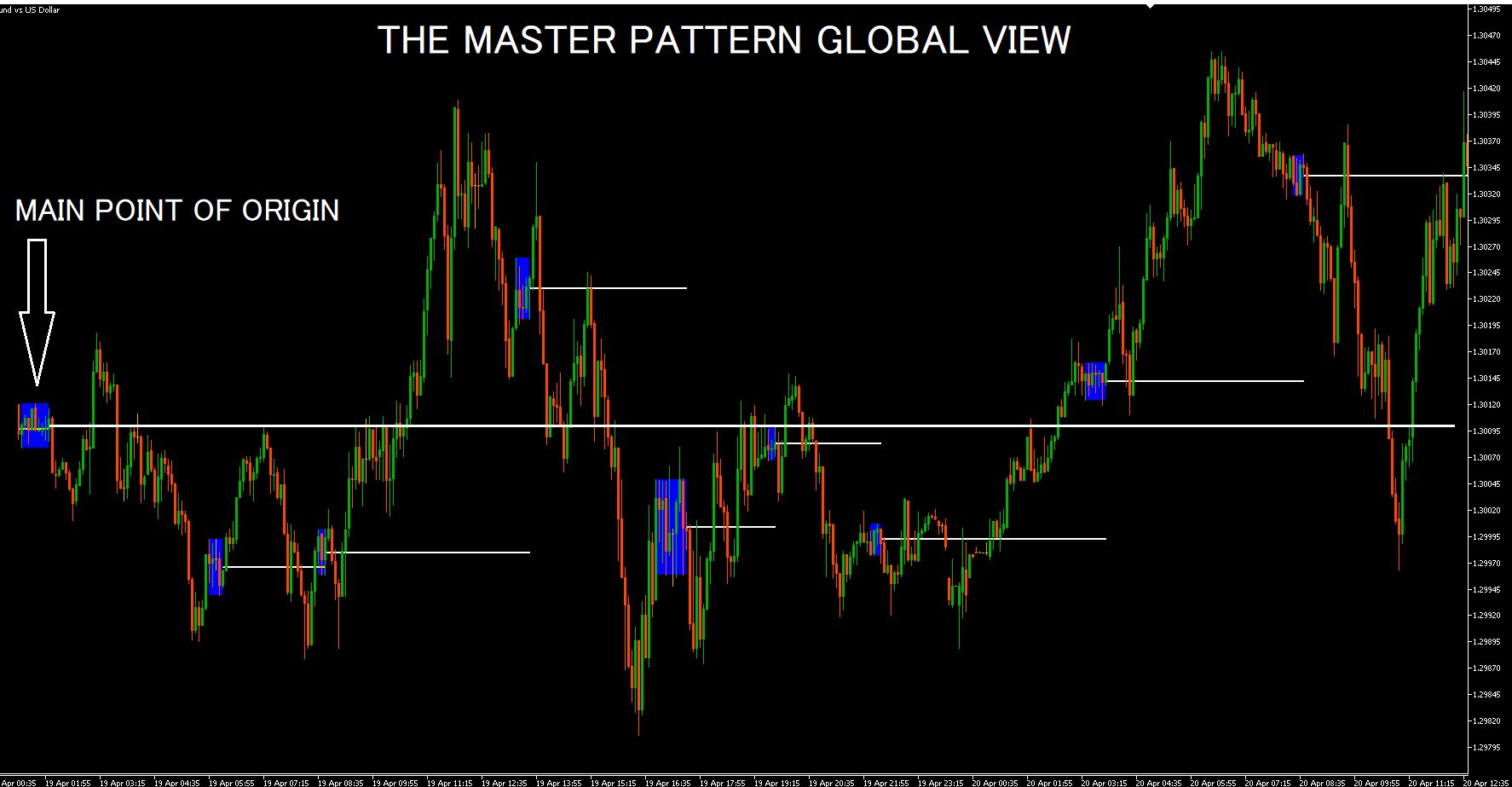 FOREX MASTER PATTERN A2.jpg