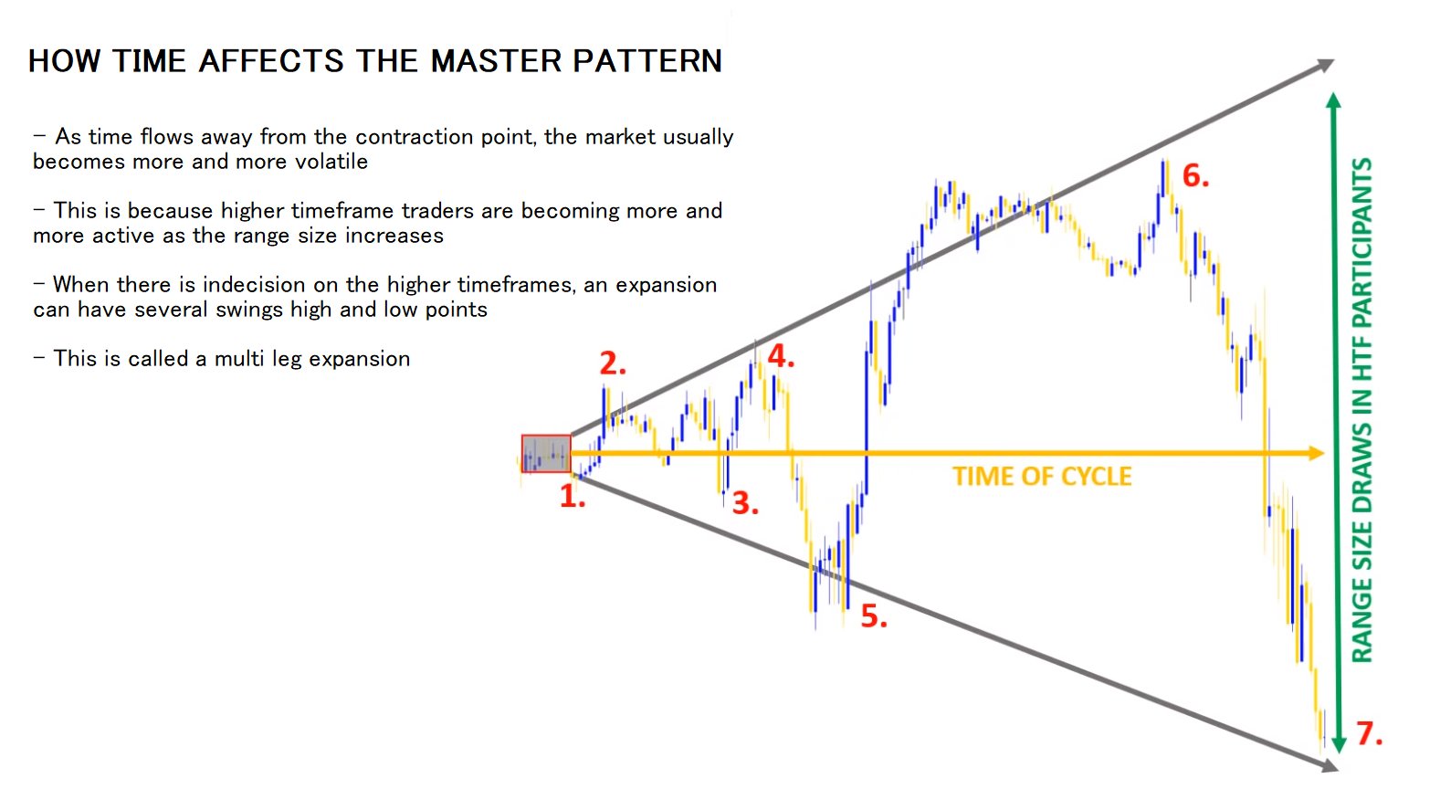 FOREX MASTER PATTERN I.jpg