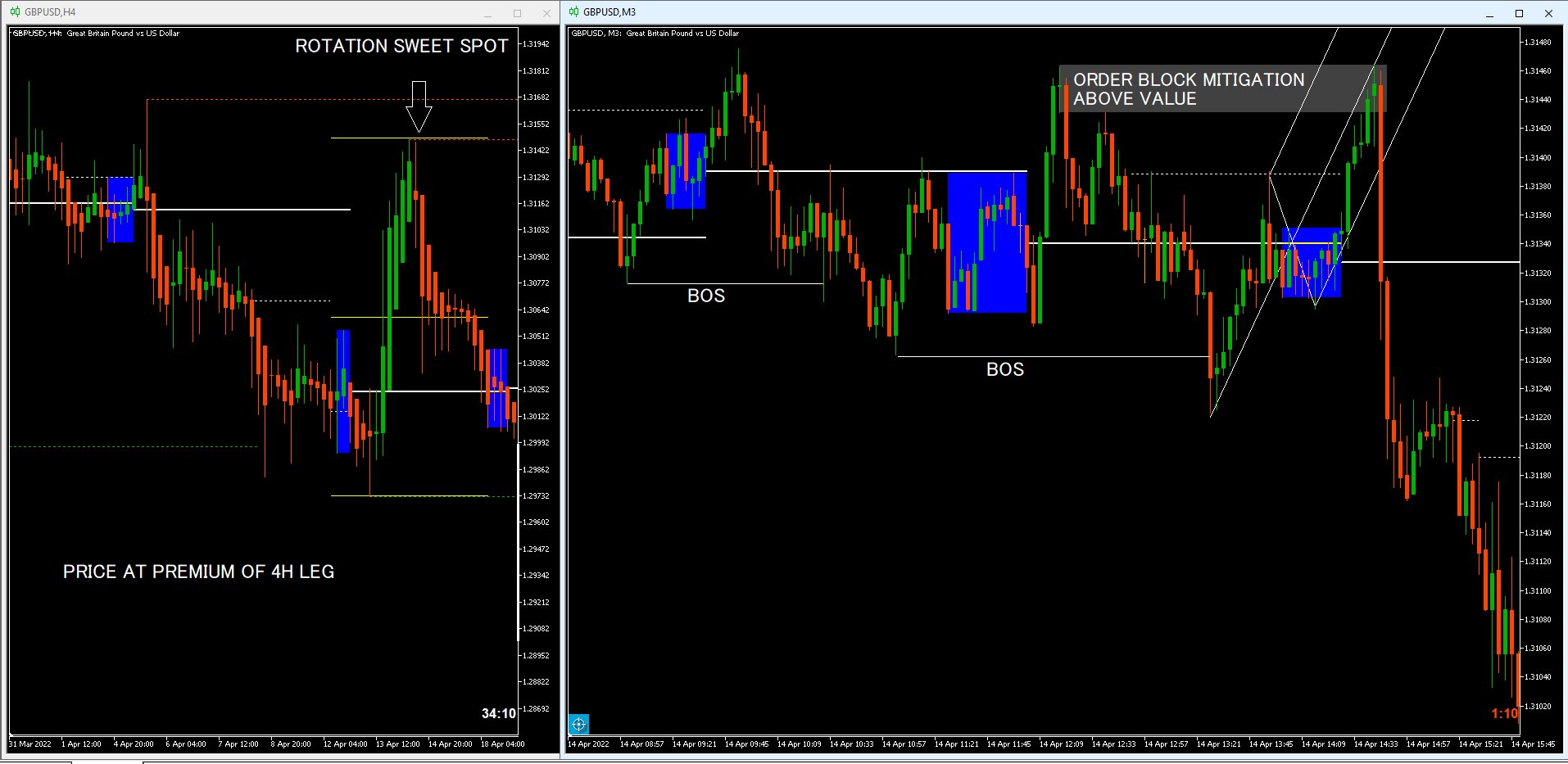 FOREX MASTER PATTERN O1.jpg