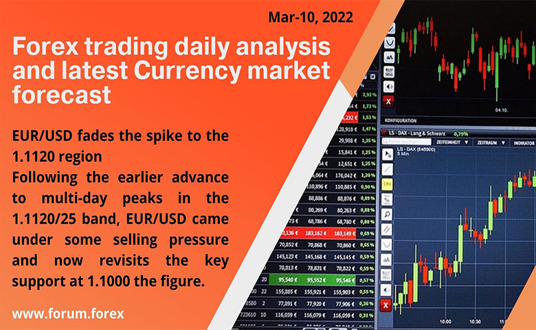 Forex trading daily analysis