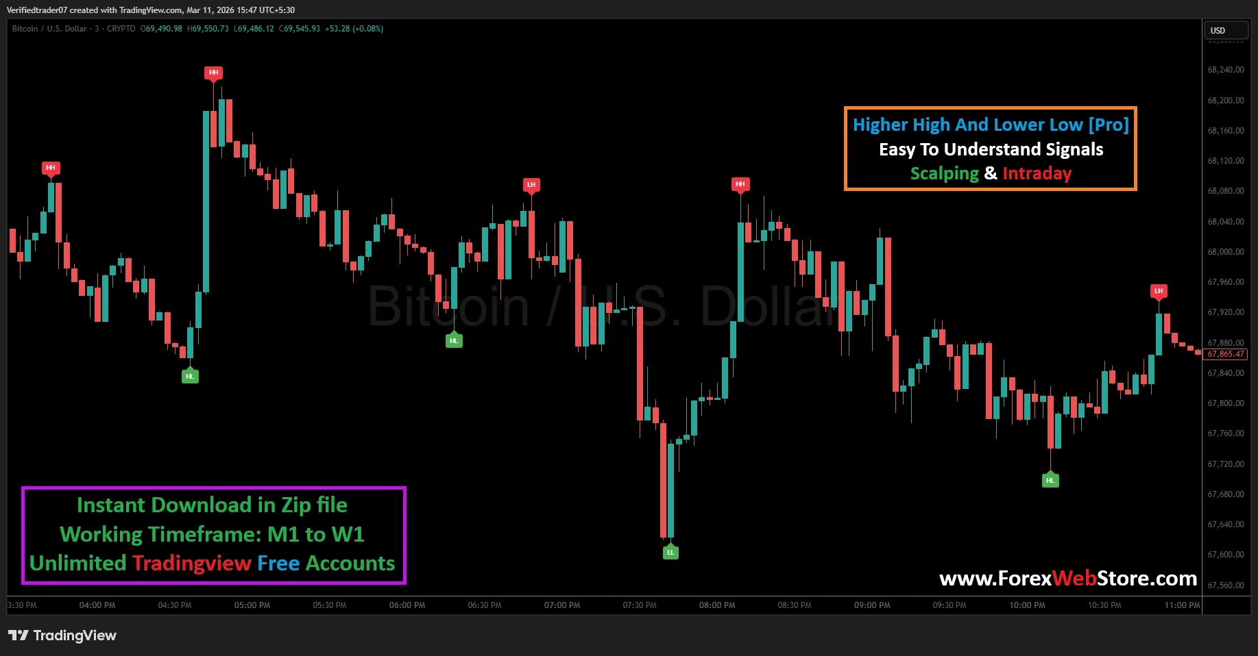 Forex trend reversal signals
