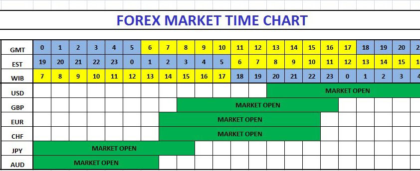 Forex forum best time to trade forex market