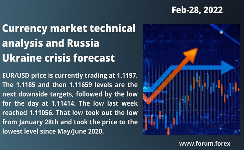 Currency trading analysis today