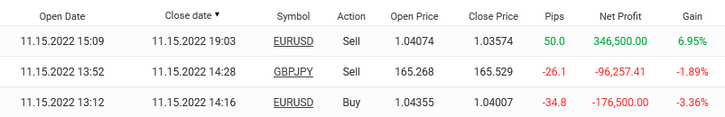 Full trading day Nov 15 forums (Jbh987).png