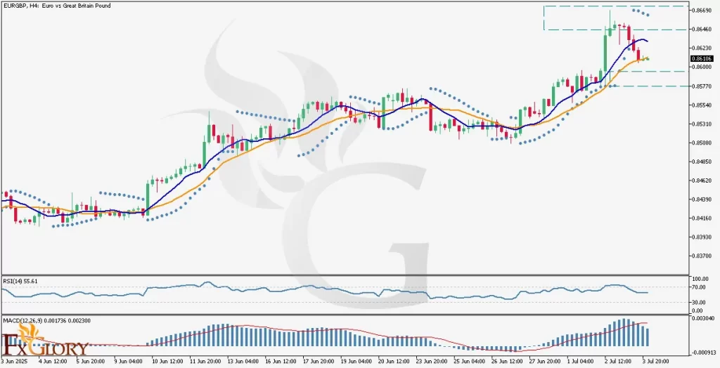 Fundamental_Analysis_For_07_04_2025_CHART-1024x524.webp