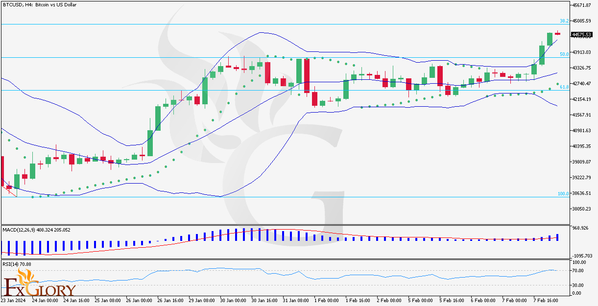 fx-BTCUSDH4.jpg