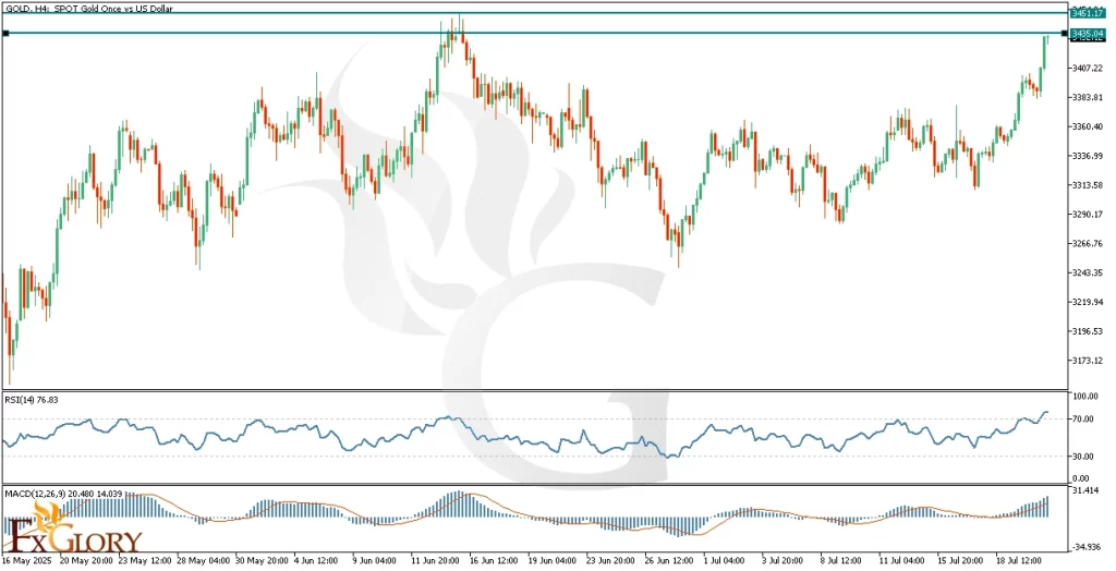 FXG-Gold-H4-1024x524.webp