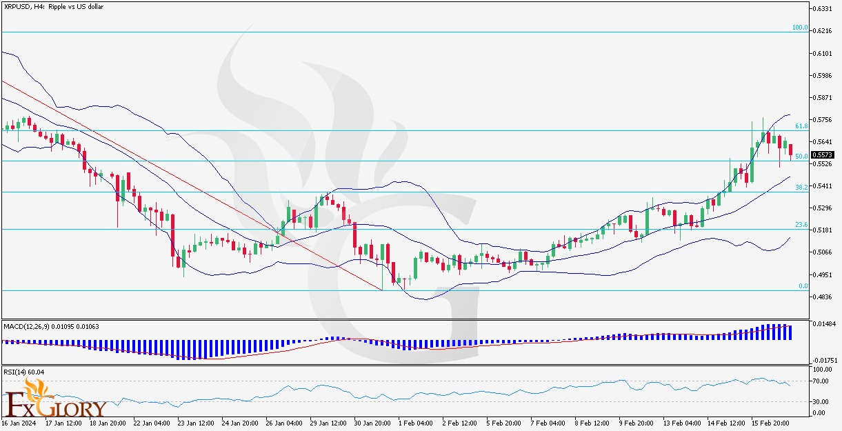 FXGlory-daily-Technical-Analysis---XRPUSD-H4.jpg