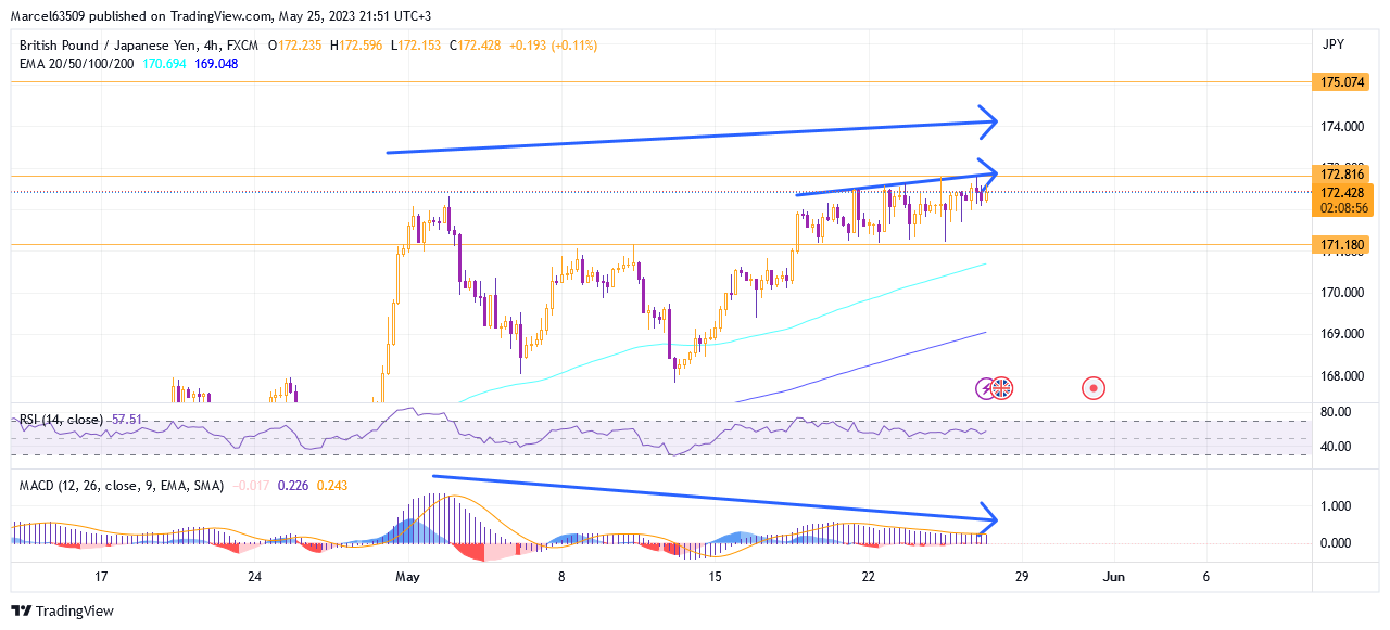 Gbp Jpy May 25 (Ecxre3).png