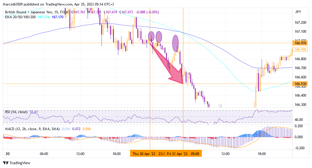 Gbp Jpy trade (dhO3ui).png