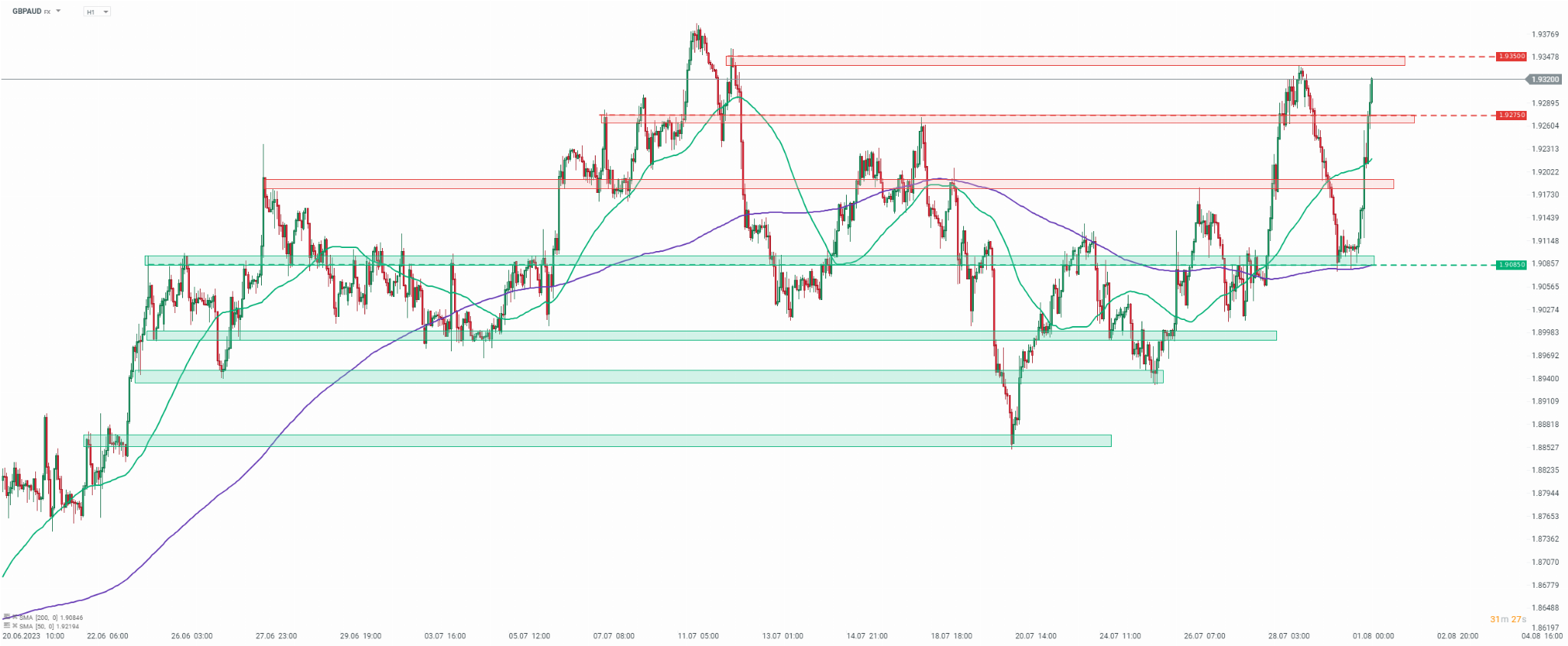 gbpaud-2.png