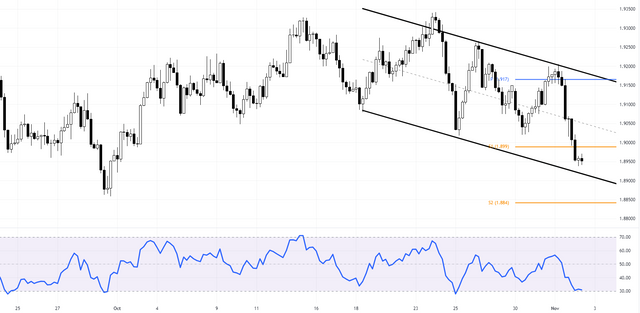 GBPAUD-2023-11-02-10-27-05-503e3.png
