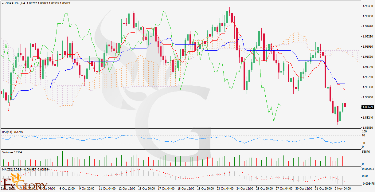 GBPAUD.jpg