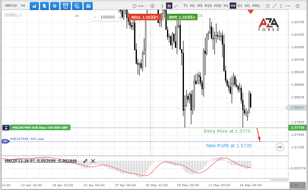 GBPCAD-16-05-2022-l.png