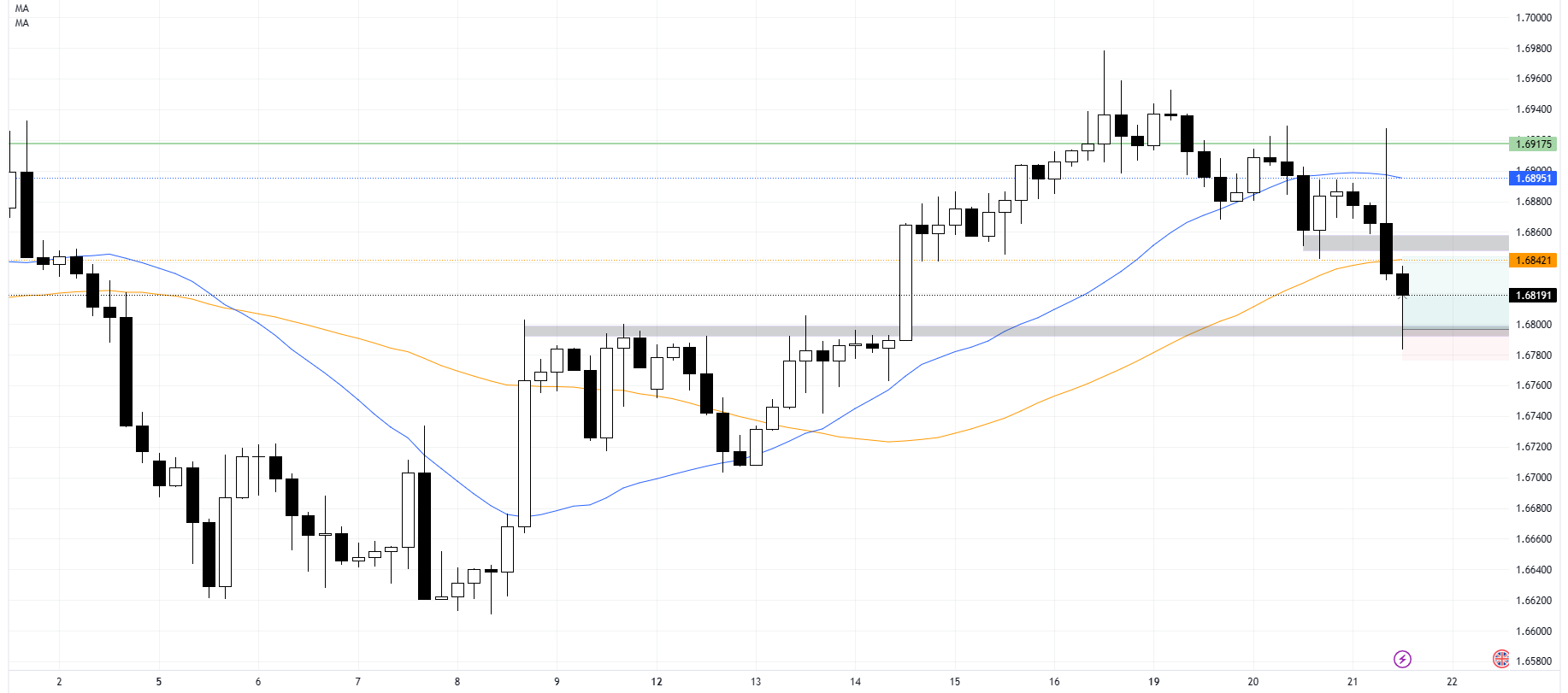 gbpcad-2.png
