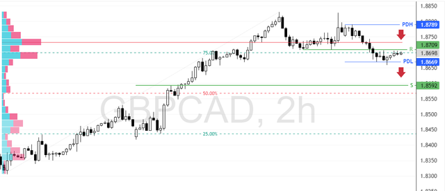 GBPCAD-2025-07-01-09-12-55-64714.png