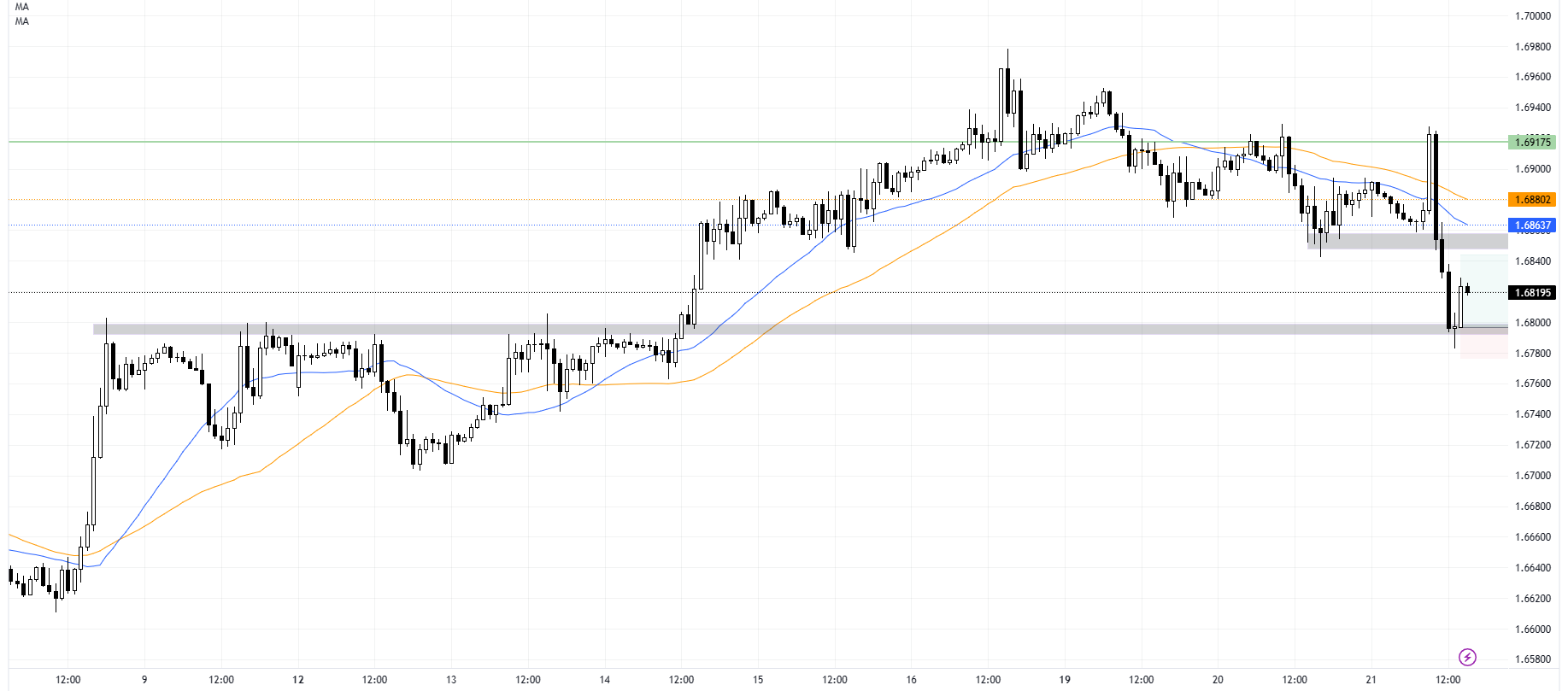 gbpcad-3.png
