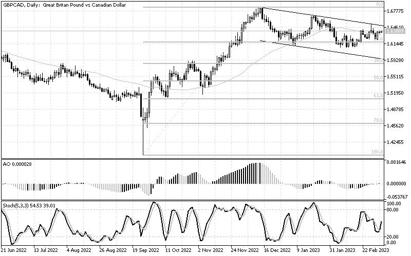 gbpcad.png