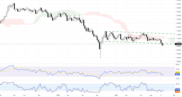 GBPCHF-2023-10-23-20-33-09-86037.png