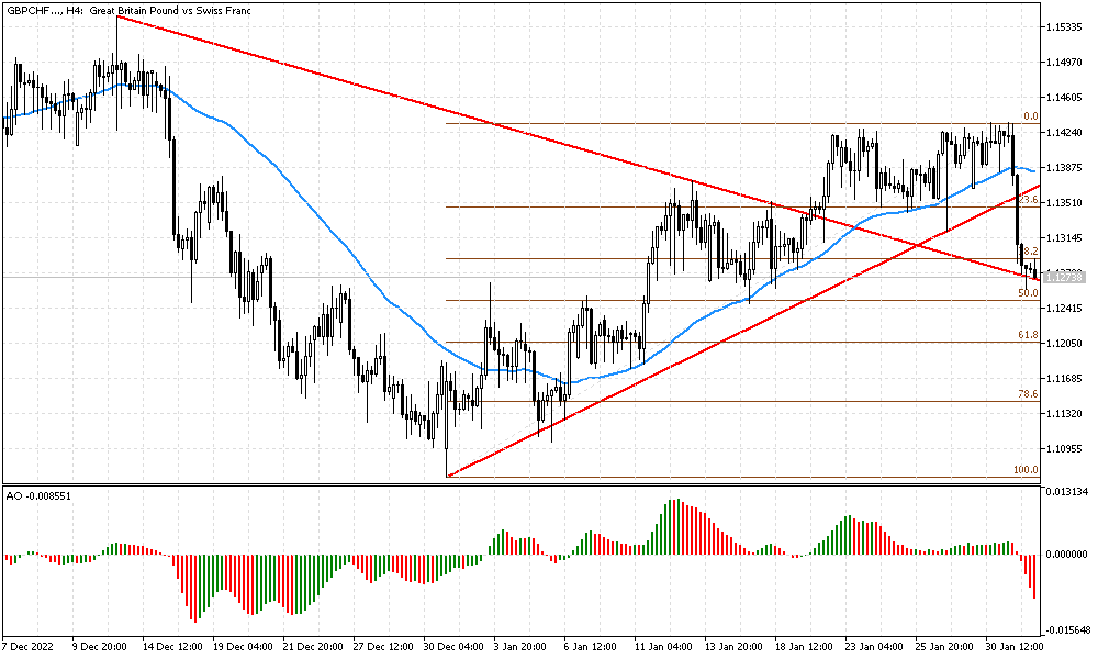gbpchf.png