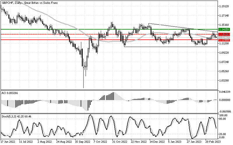 gbpchf_1.png