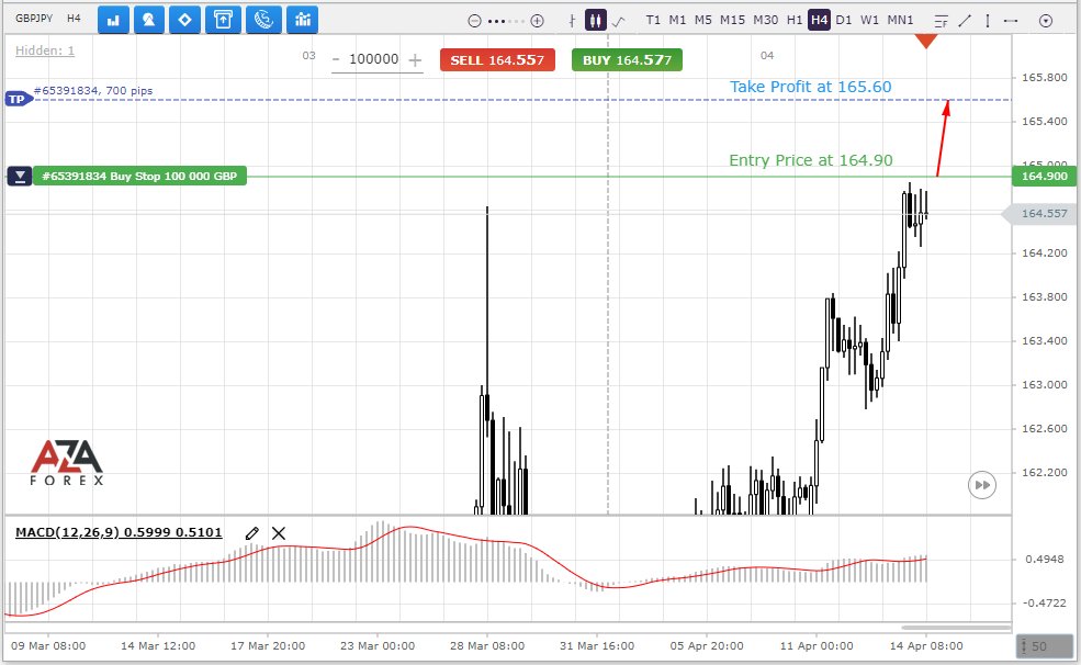 GBPJPY-14-04-2022-l.jpg