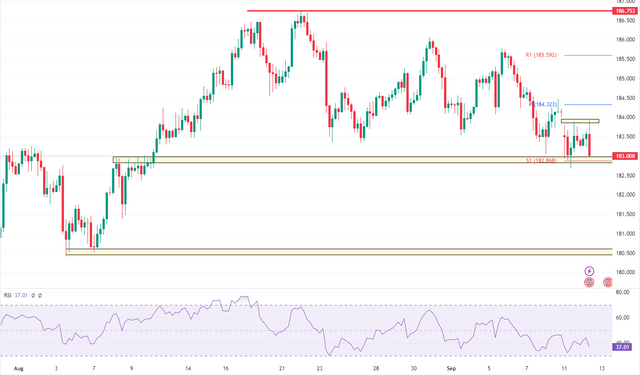 GBPJPY-2023-09-12-11-20-18-8e7f5.png