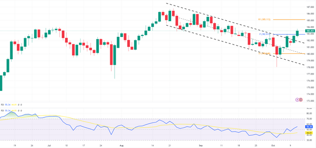 GBPJPY-2023-10-11-18-31-41-c76e5.png