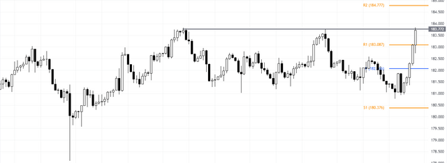 GBPJPY-2023-10-31-14-08-16-c8563.png