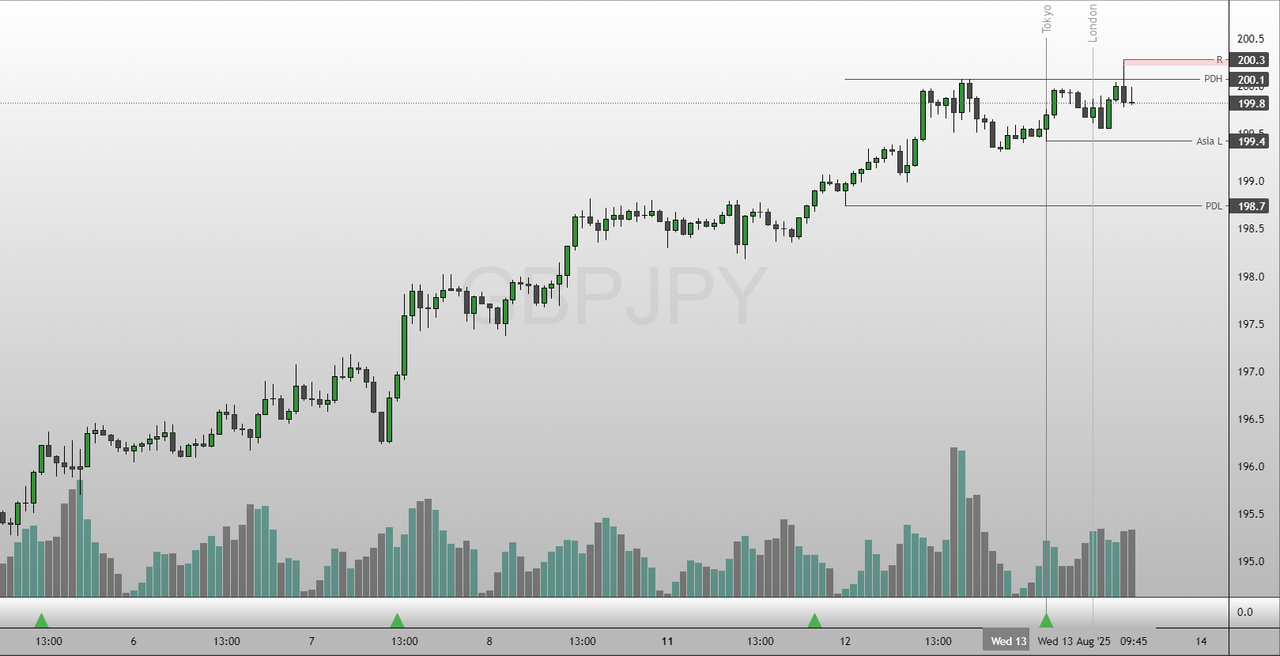 GBPJPY-2025-08-13-16-04-51-046e9.png