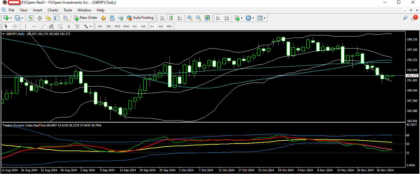 gbpjpy 29 11 2024 d1.png