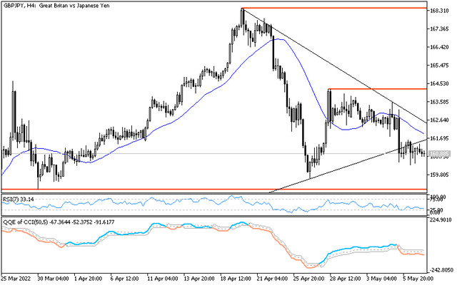 gbpjpy-4h.png