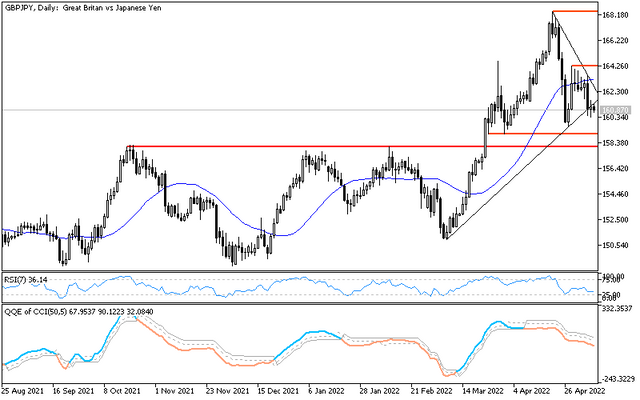 gbpjpy-daily.png