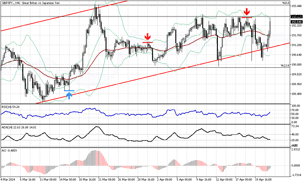 GBPJPY-H4.png