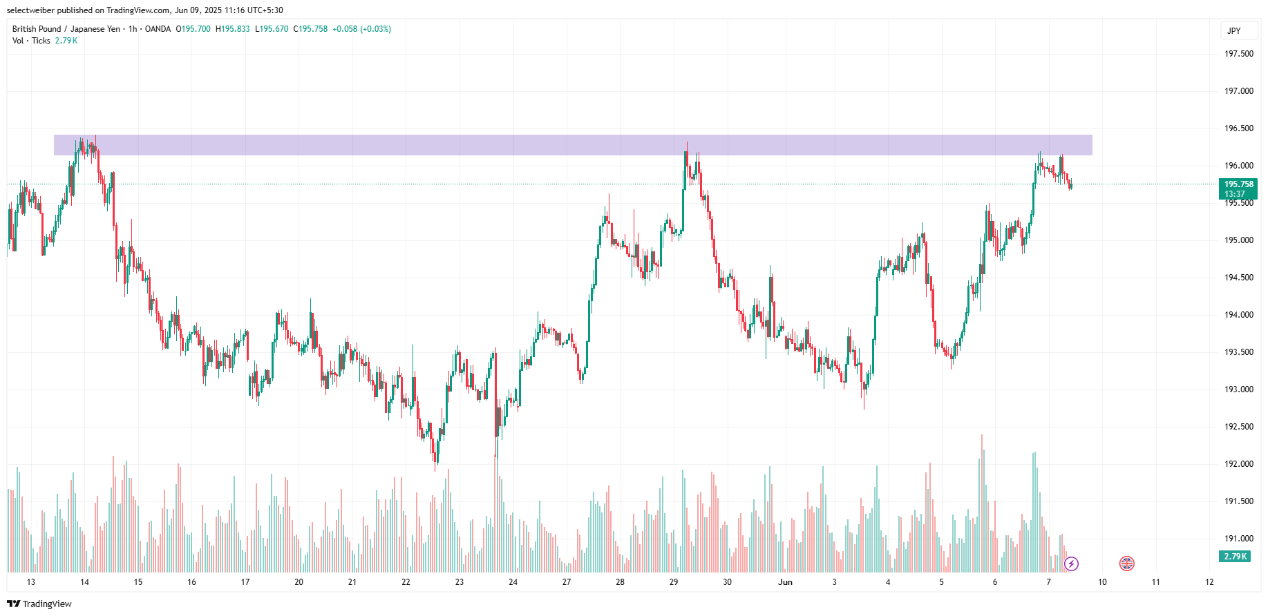 GBPJPY_2025-06-09_11-16-23.png