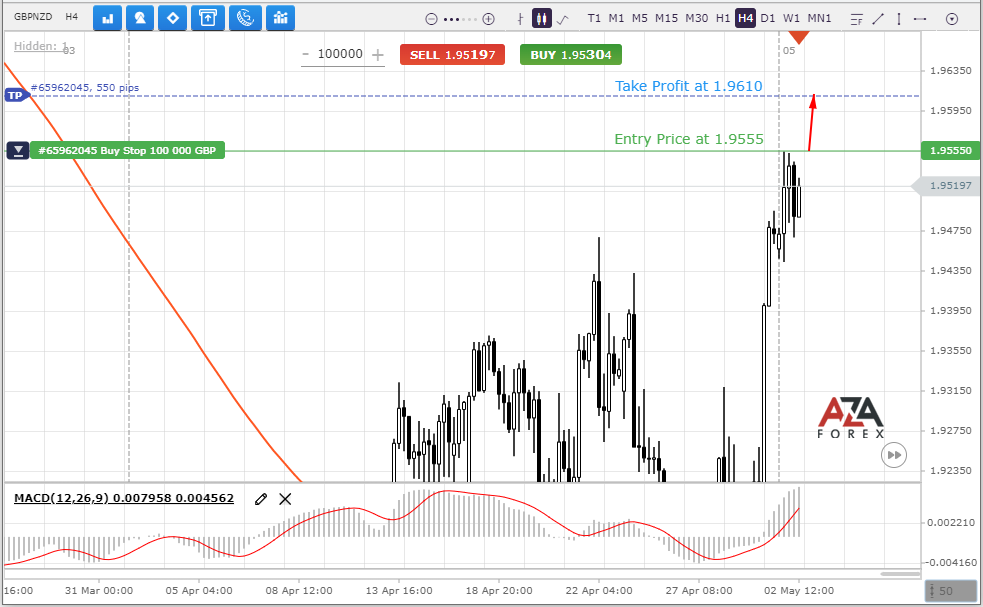 GBPNZD-2-05-2022-l.png