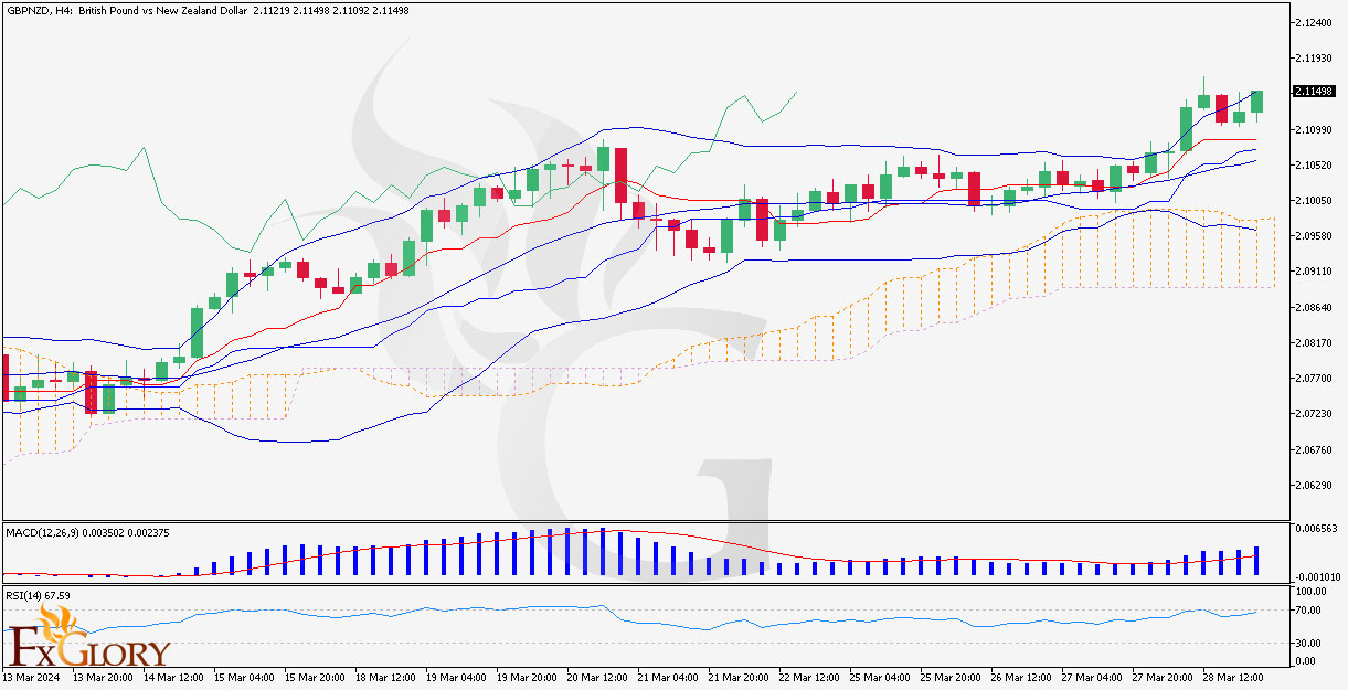 GBPNZDH4-Daily-Technical-Analysis.jpg