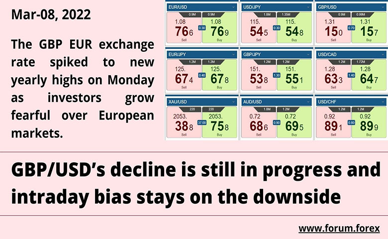 Daily currency trading analysis