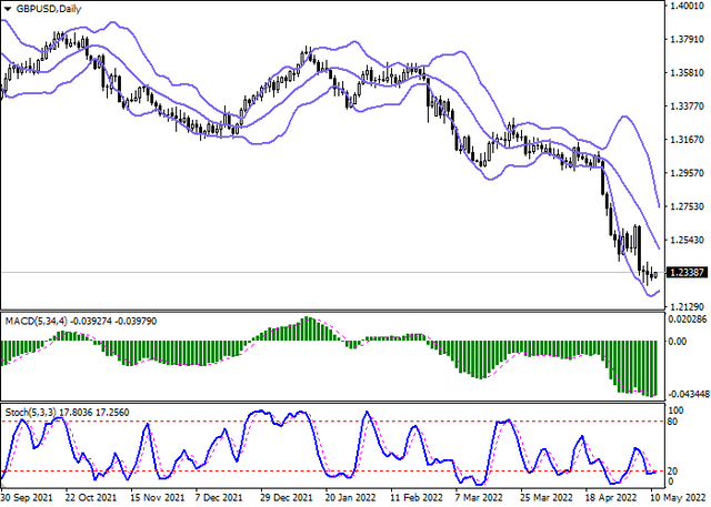 gbpusd-2.png